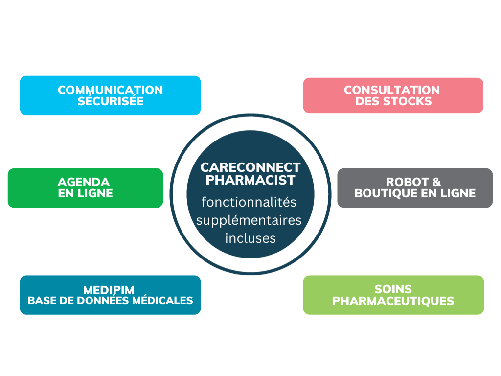 Pharma digibundel FR 2