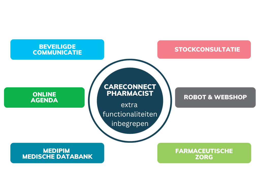 Pharma digibundel NL 2