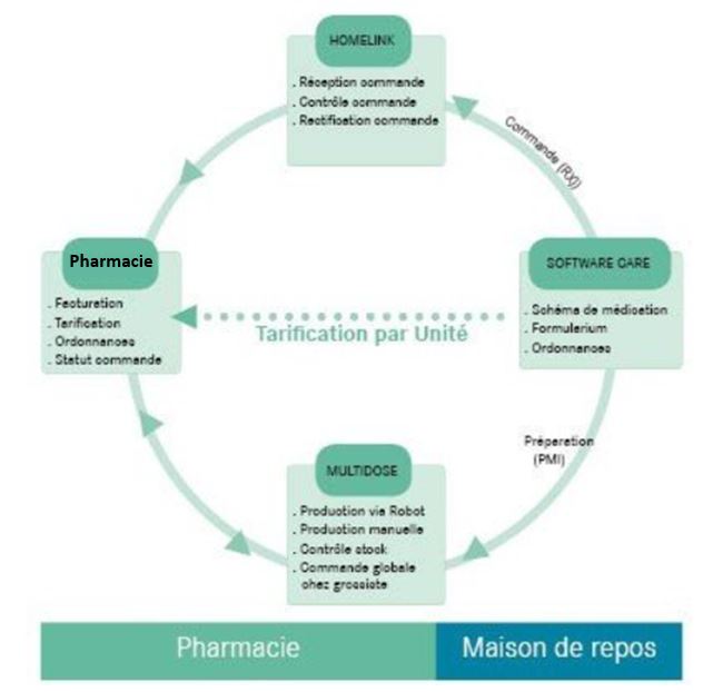 CC Multidose FR