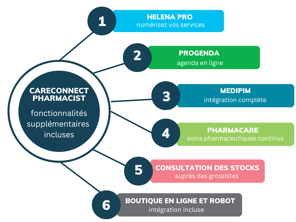 Pharma digibundel FR 1