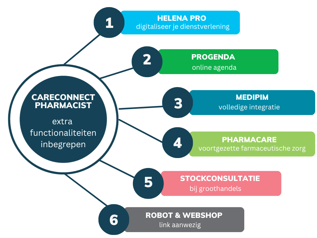 Pharma digibundel NL 1