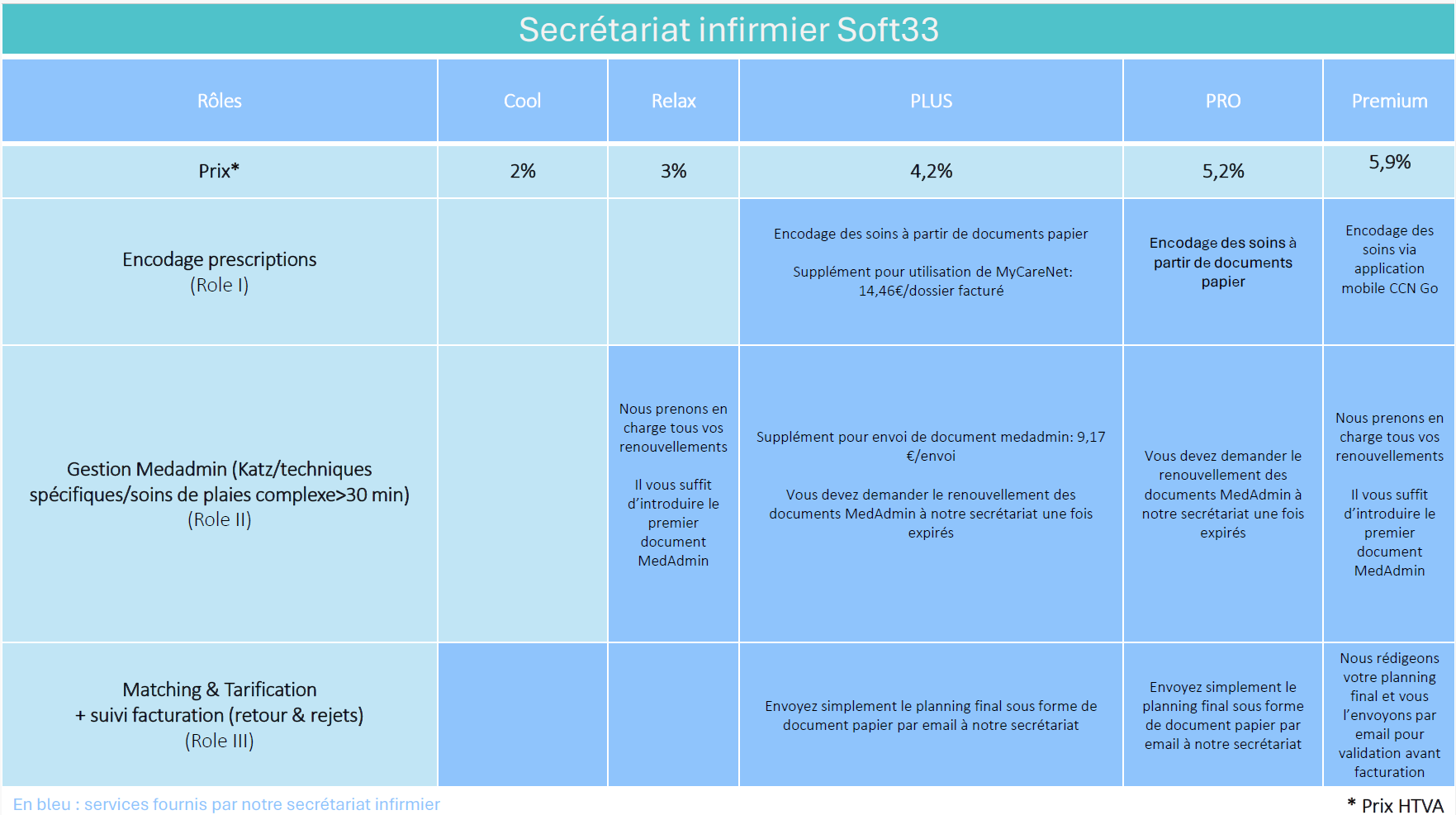 Soft33 services Soft33 services